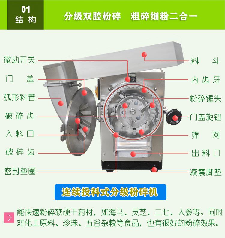 台式三七粉碎机